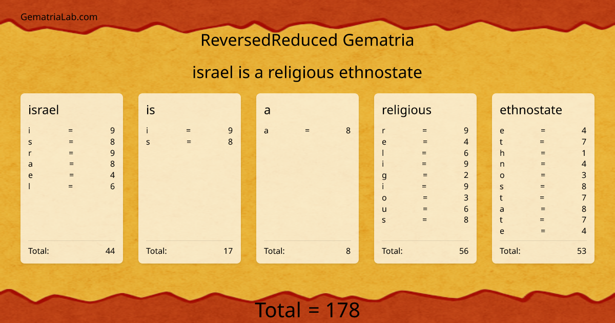 israel is a religious ethnostate in reversedReduced Gematria